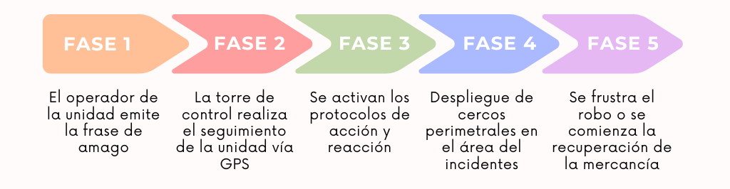 diagrama de flujo sobre cómo funciona la clave de amago