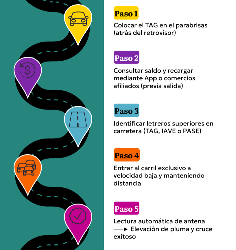 guía de cómo implementar un tag para casetas